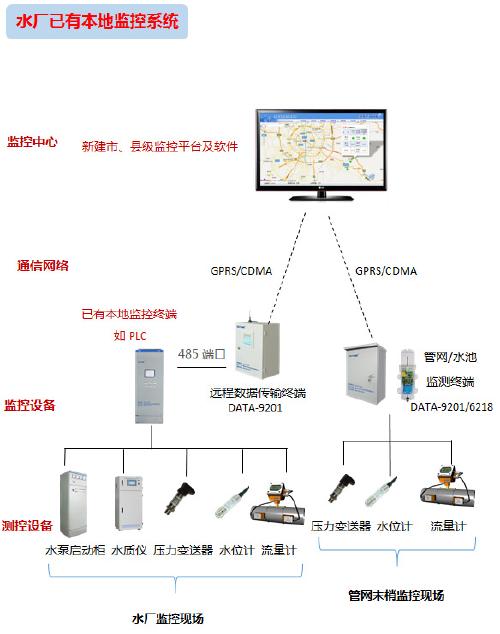 農村飲水安全信息管理系統,農村飲水安全信息化,解決方案