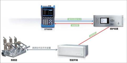 智能終端單體測(cè)試